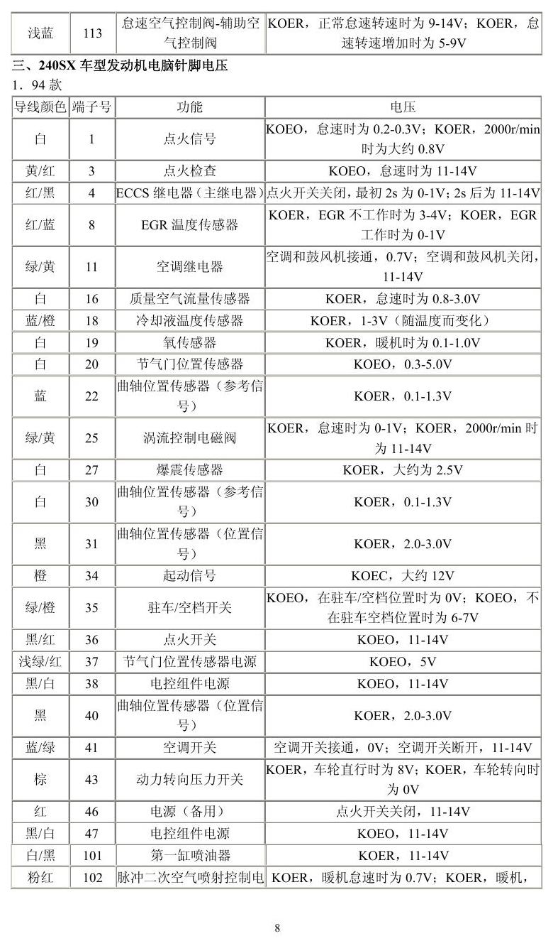 日产车系 端子图