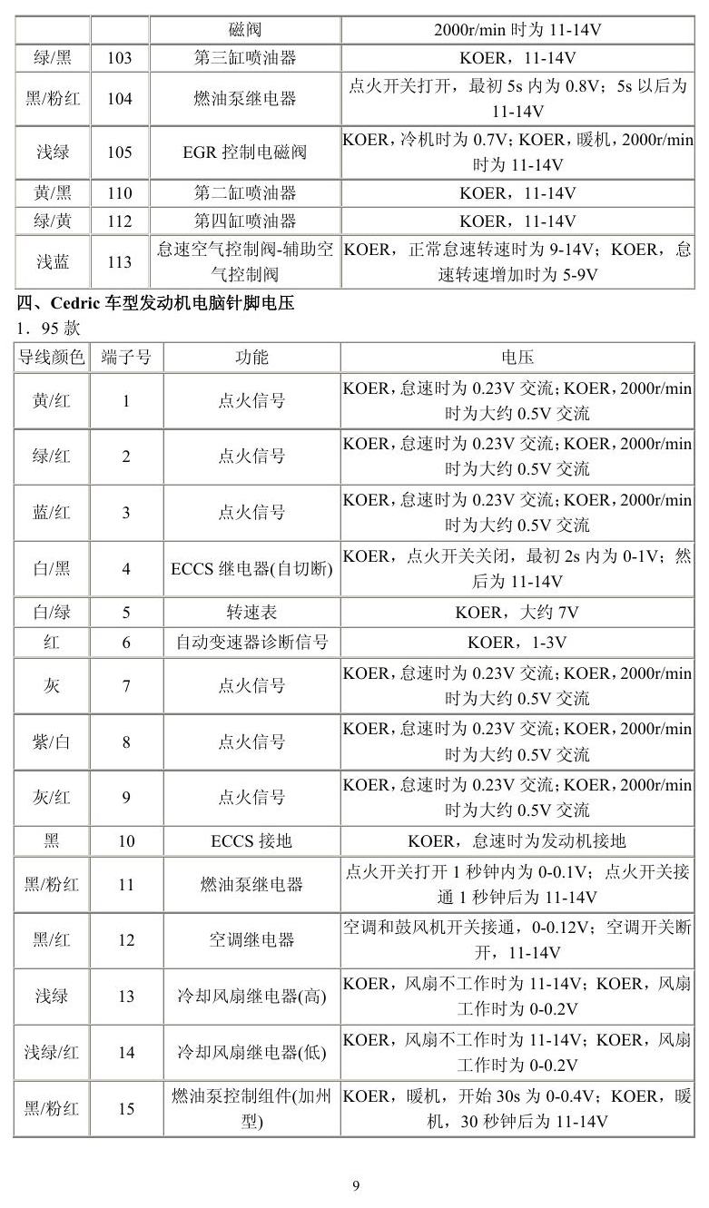 日产车系 端子图