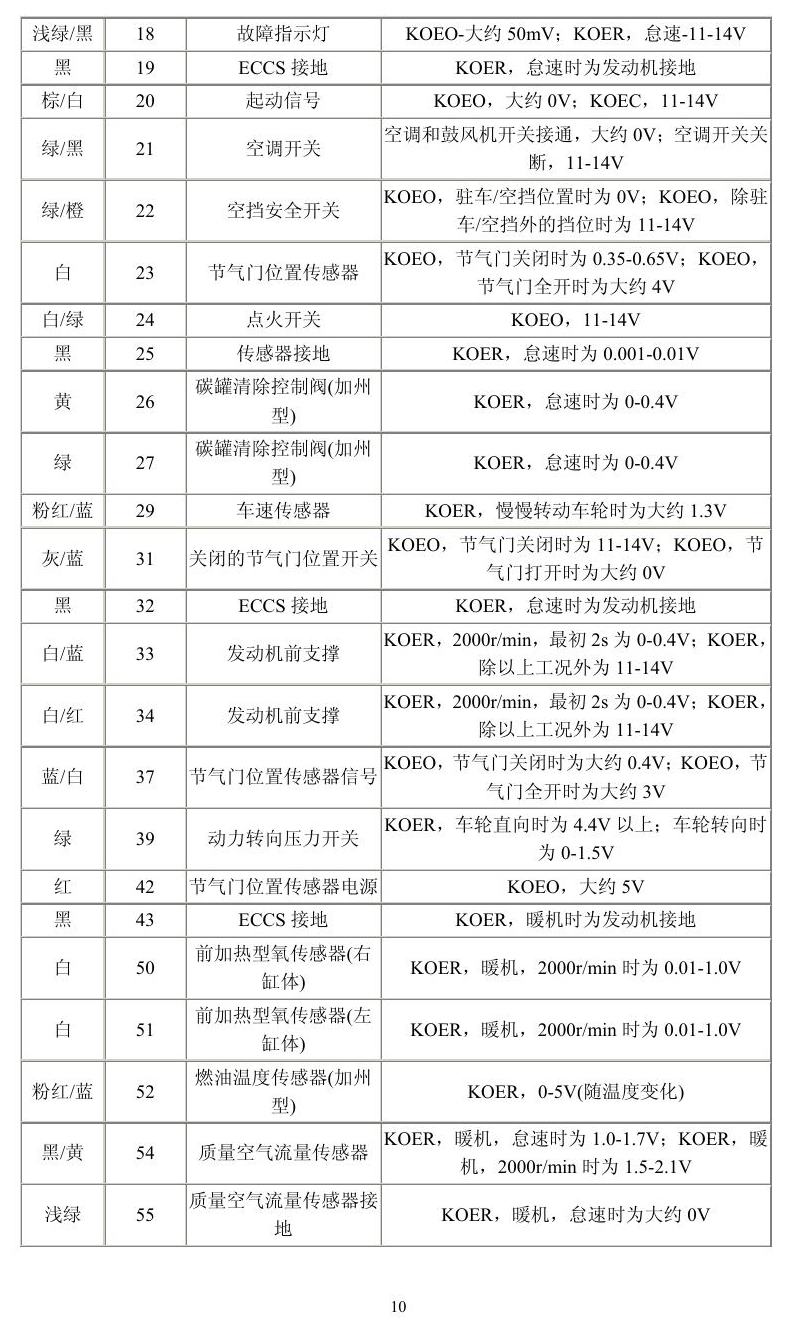 日产车系 端子图
