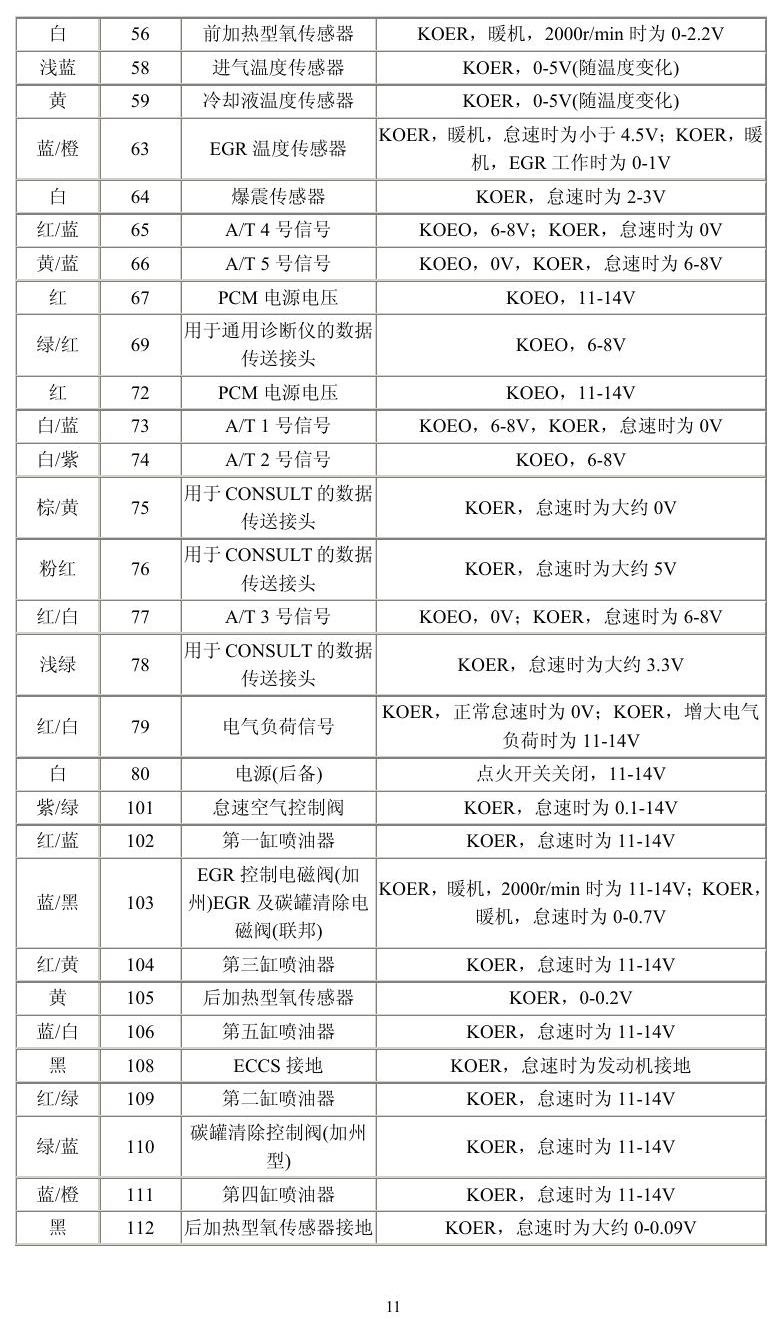 日产车系 端子图