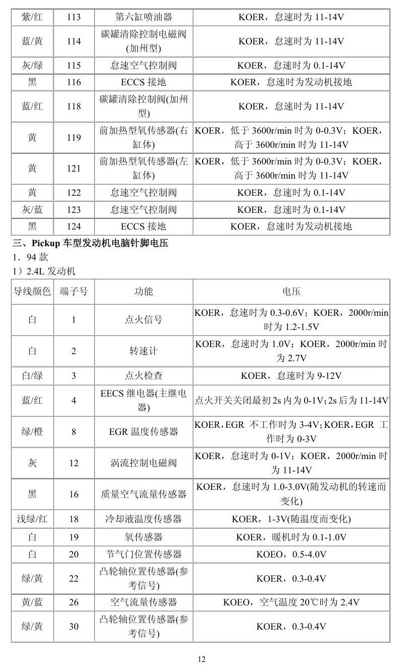 日产车系 端子图