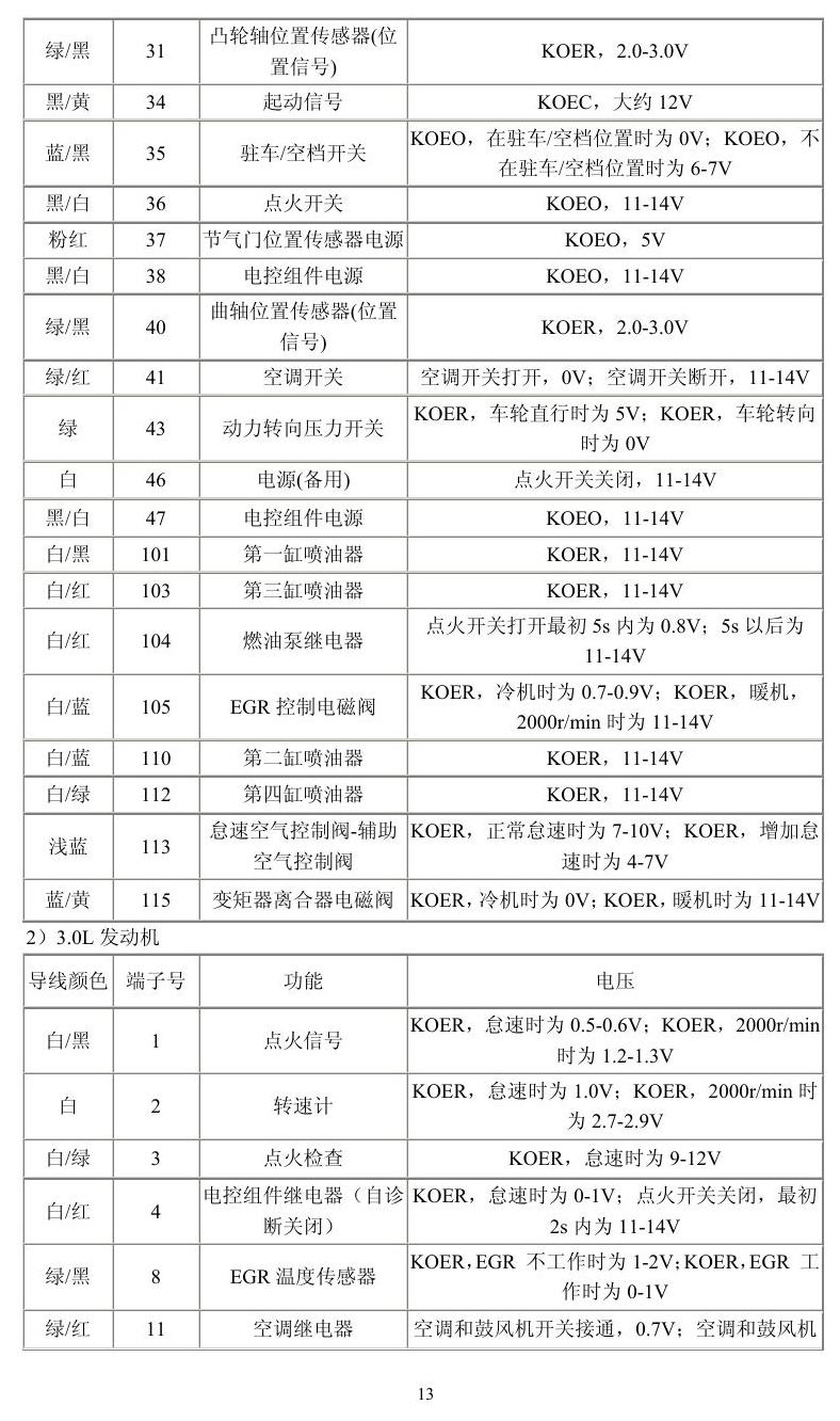 日产车系 端子图