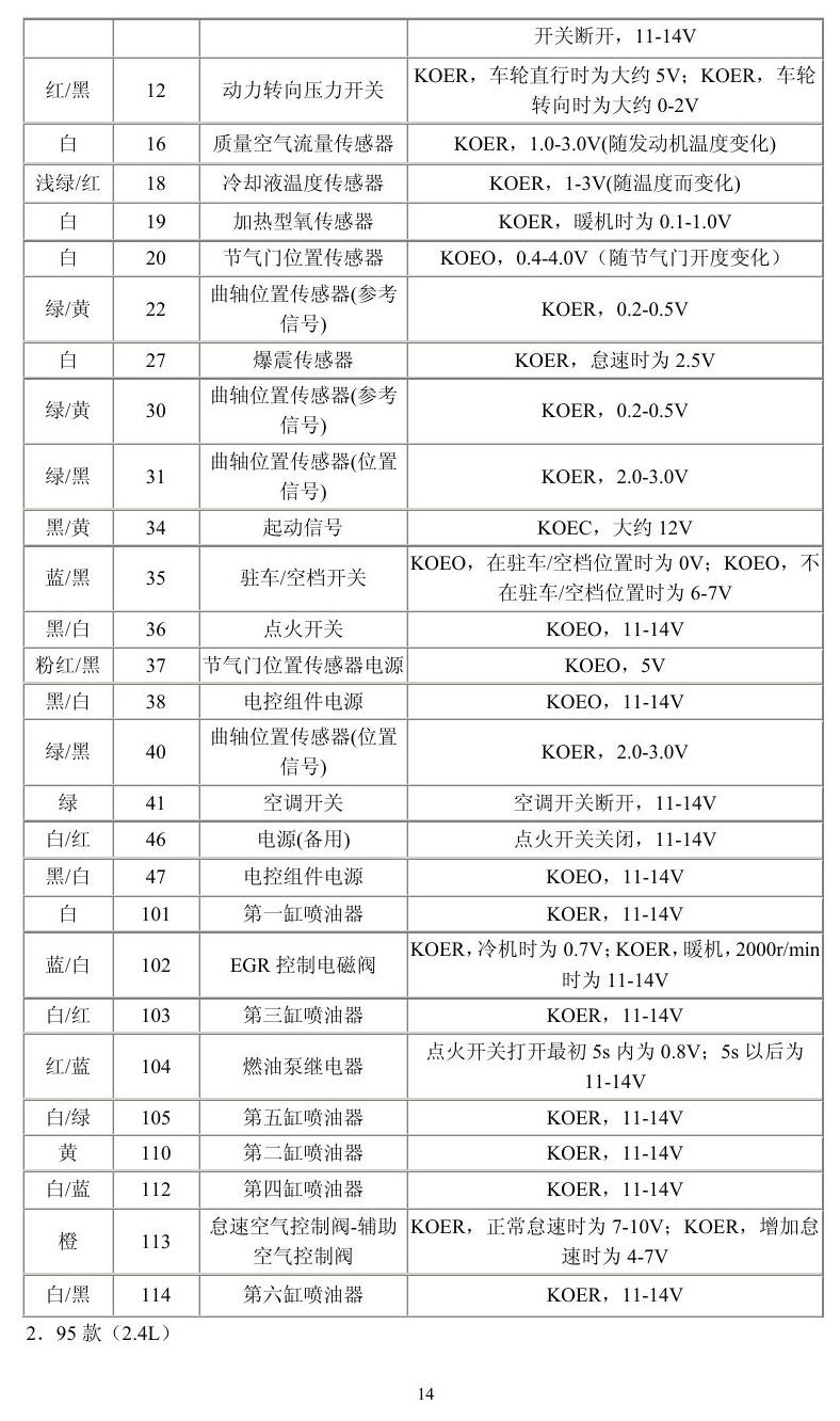 日产车系 端子图