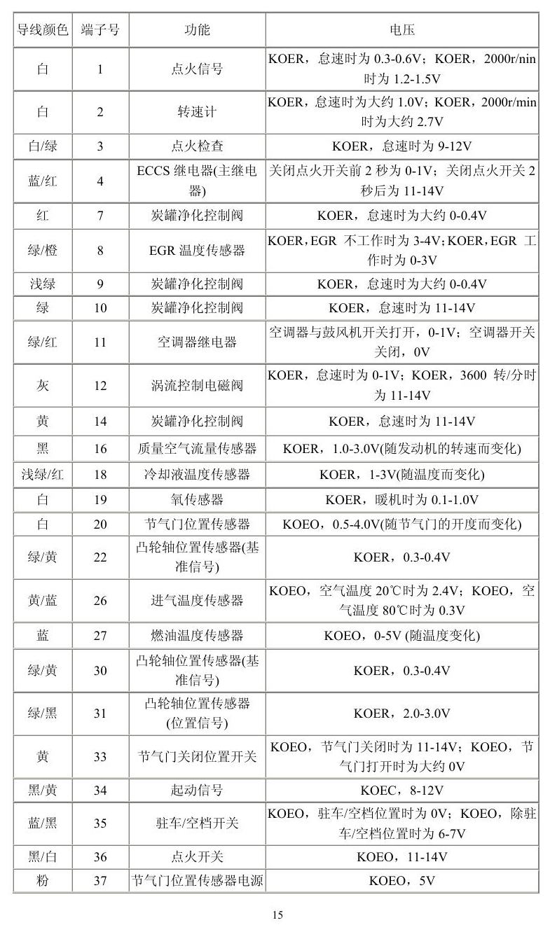 日产车系 端子图