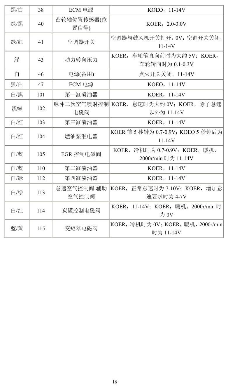 日产车系 端子图