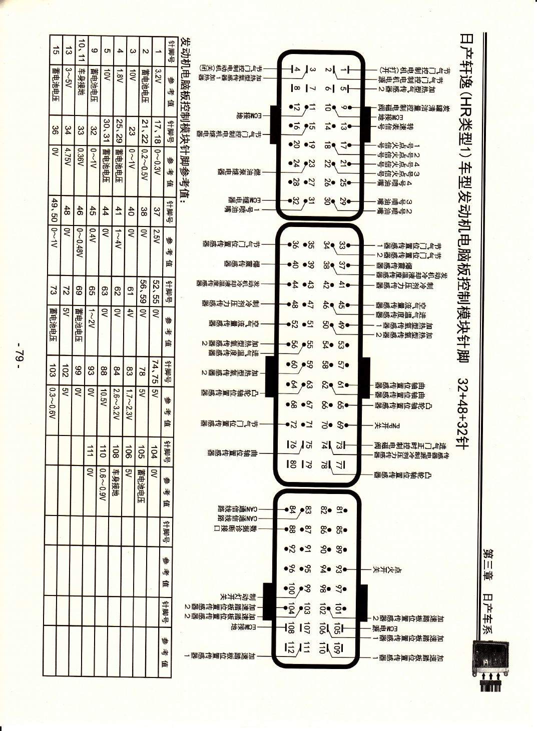 日产轩逸(HR类型1)车型发动机电脑版控制模块针脚32+48+32针 端子图