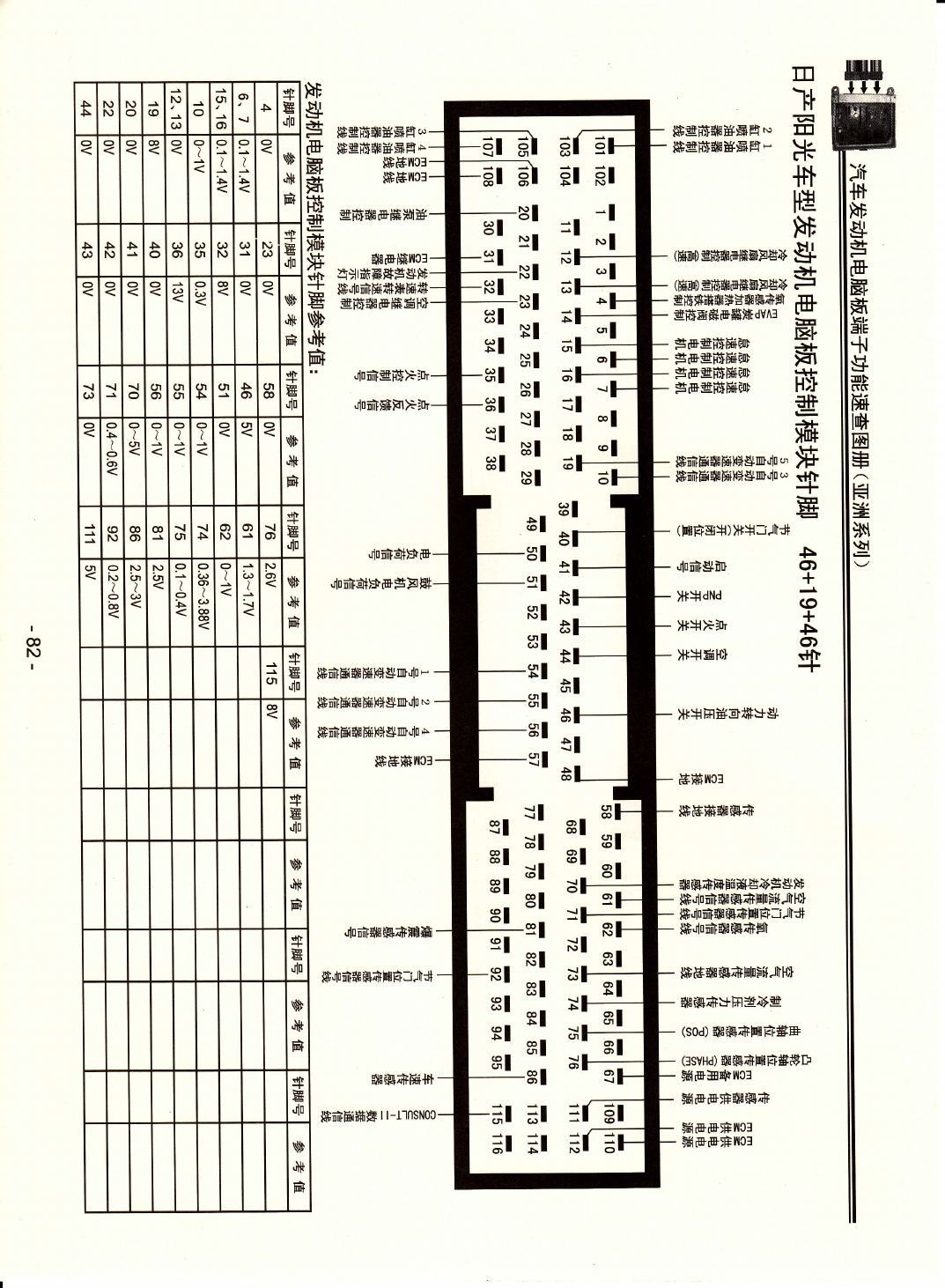 日产阳光车型发动机电脑版控制模块针脚46+19+46针 端子图