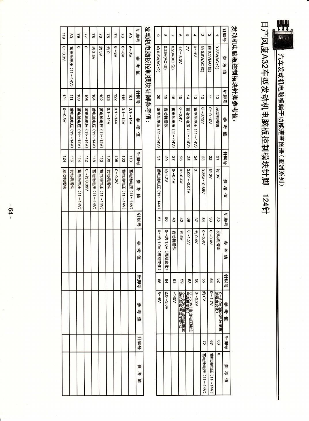 日产风度A32车型发动机电脑板控制模块针脚124针2 端子图