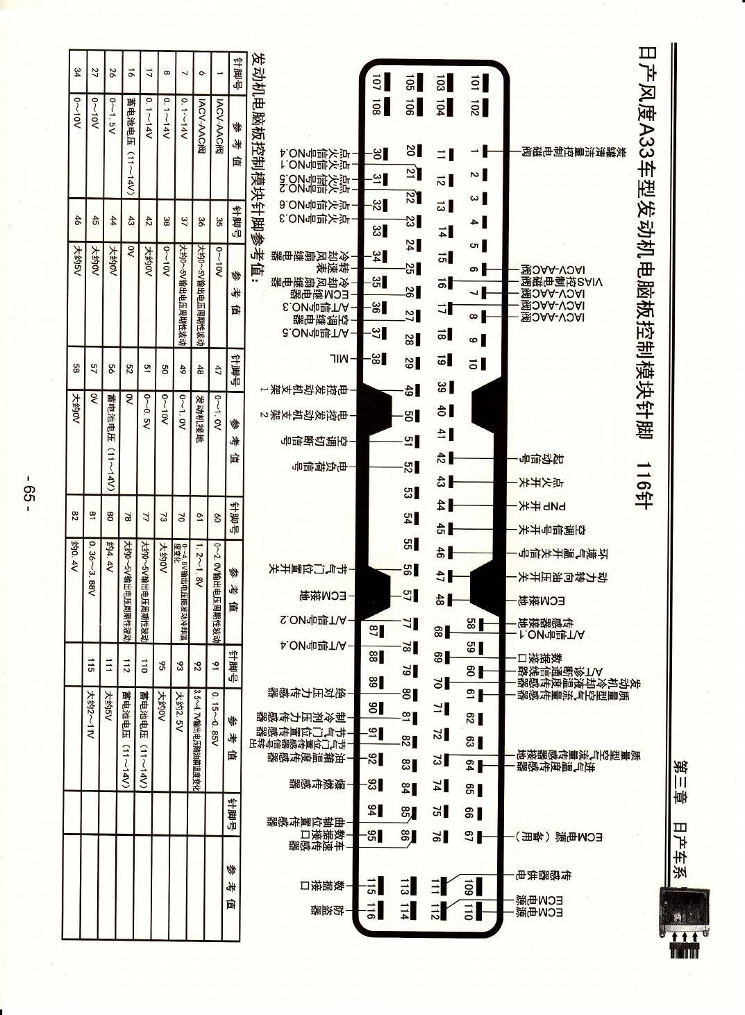 日产风度A33车型发动机电脑板控制模块针脚116针 端子图