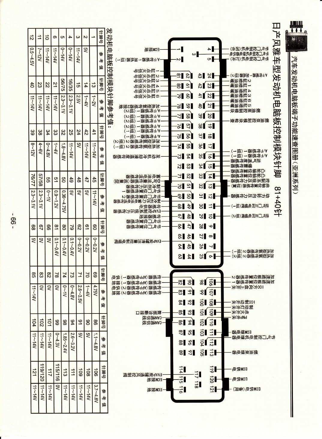 日产风雅车型发动机电脑板控制模块针脚81+40针 端子图