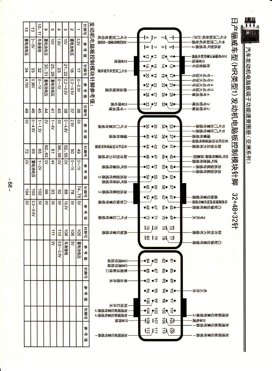 日产骊威车型(HR类型1)发动机电脑版控制模块针脚32+48+32 端子图