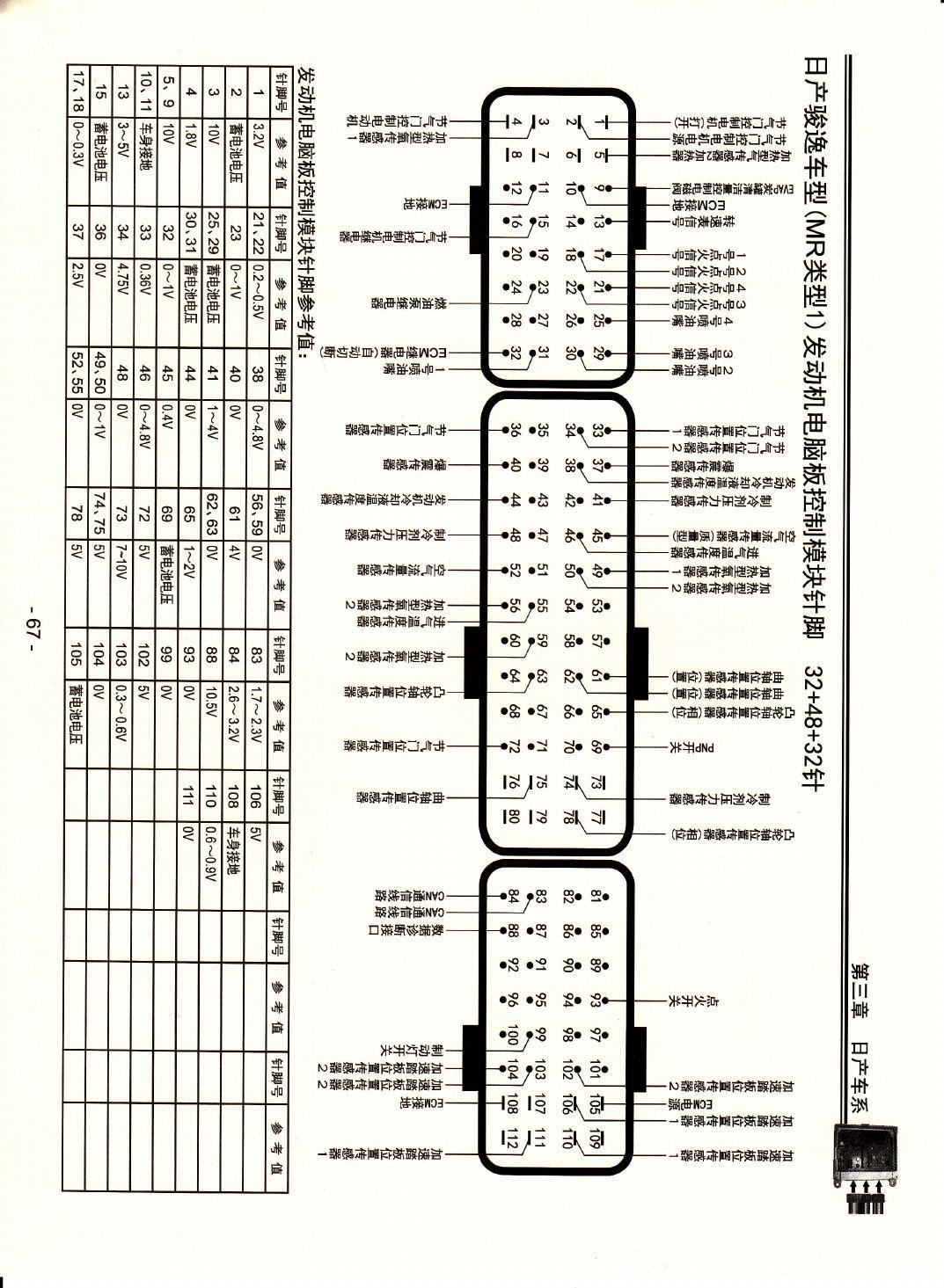 日产骏逸车型(MR类型1)发动机电脑板控制模块针脚32+48+32针 端子图