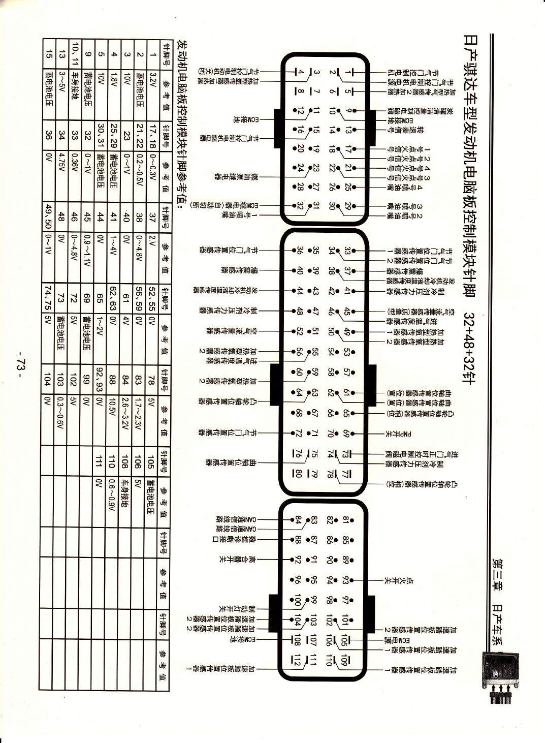 日产骐达车型发动机电脑版控制模块针脚32+48+32针 端子图