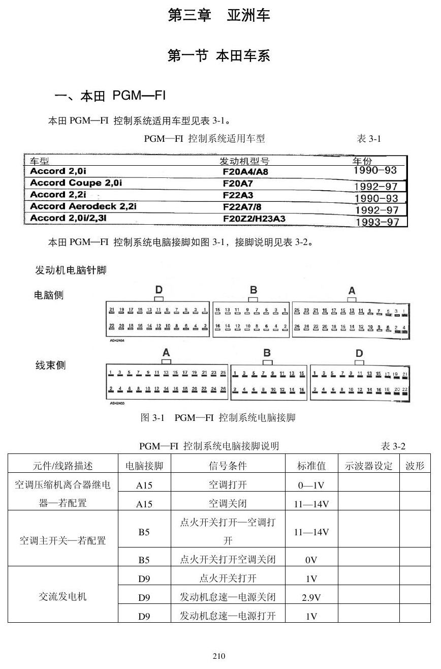 本田动力模块资料 端子图