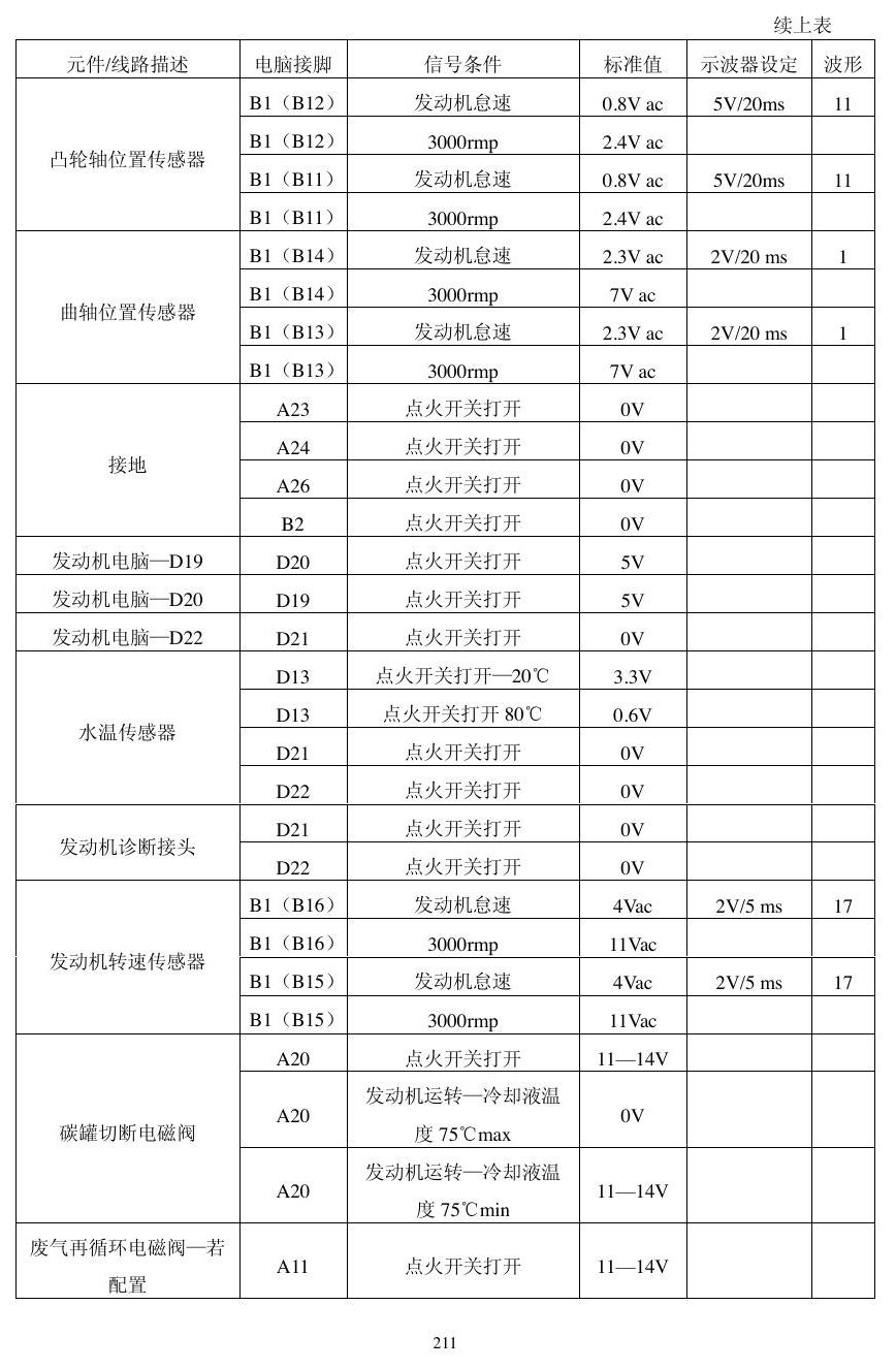 本田动力模块资料 端子图
