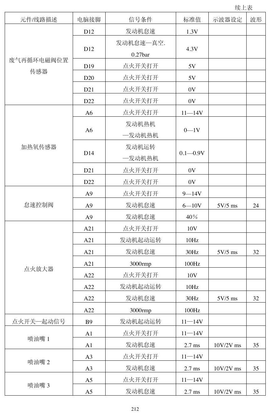 本田动力模块资料 端子图