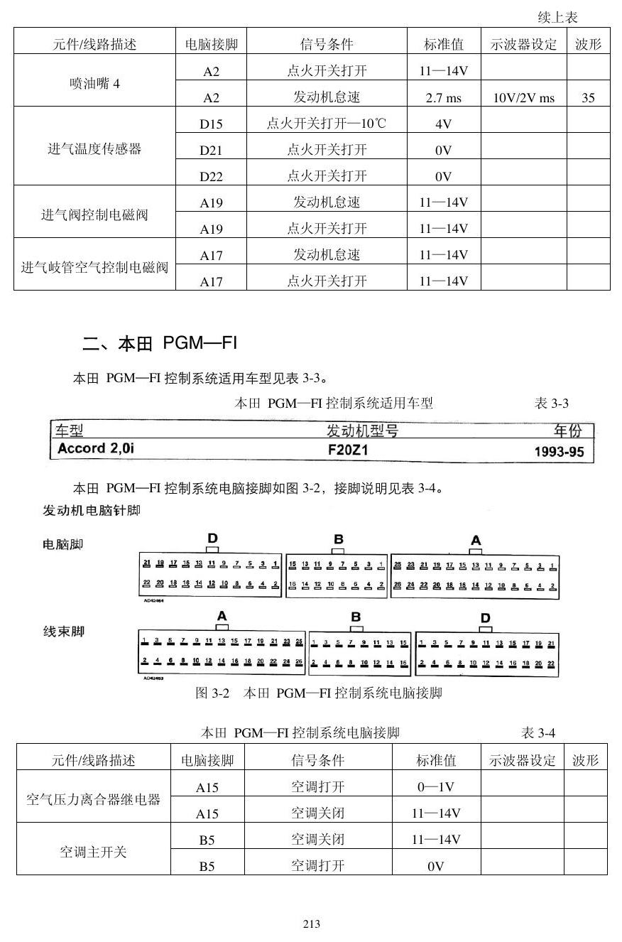本田动力模块资料 端子图