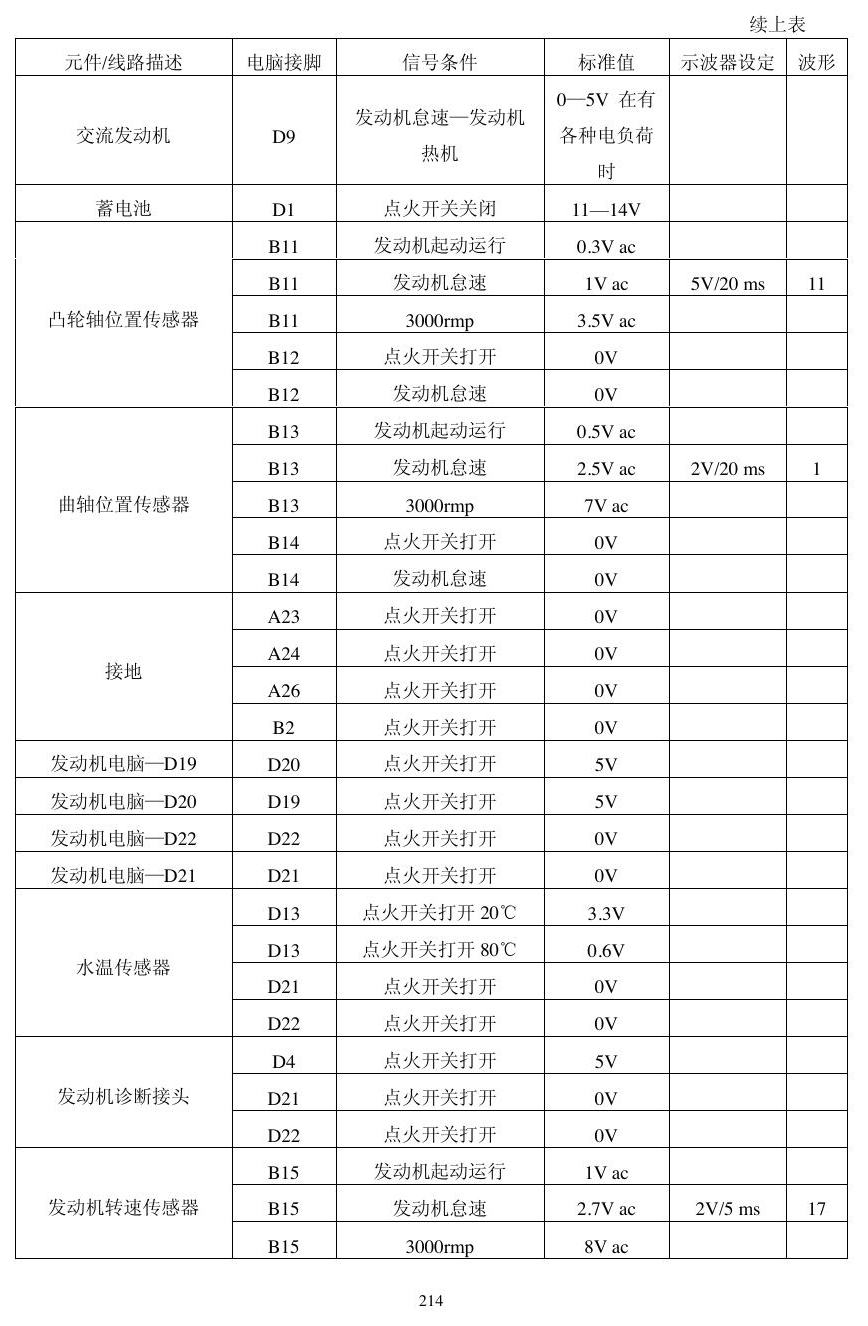 本田动力模块资料 端子图