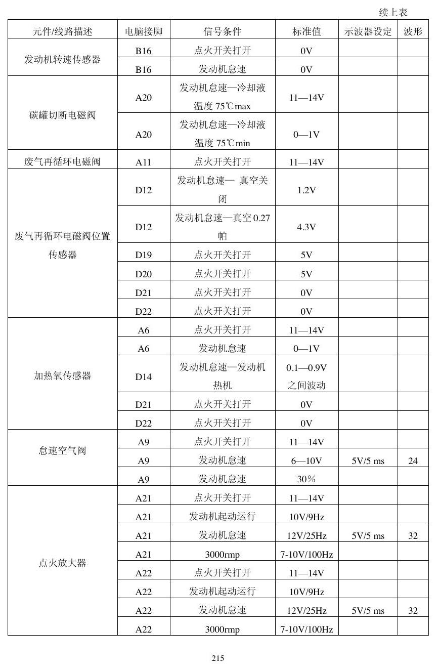 本田动力模块资料 端子图