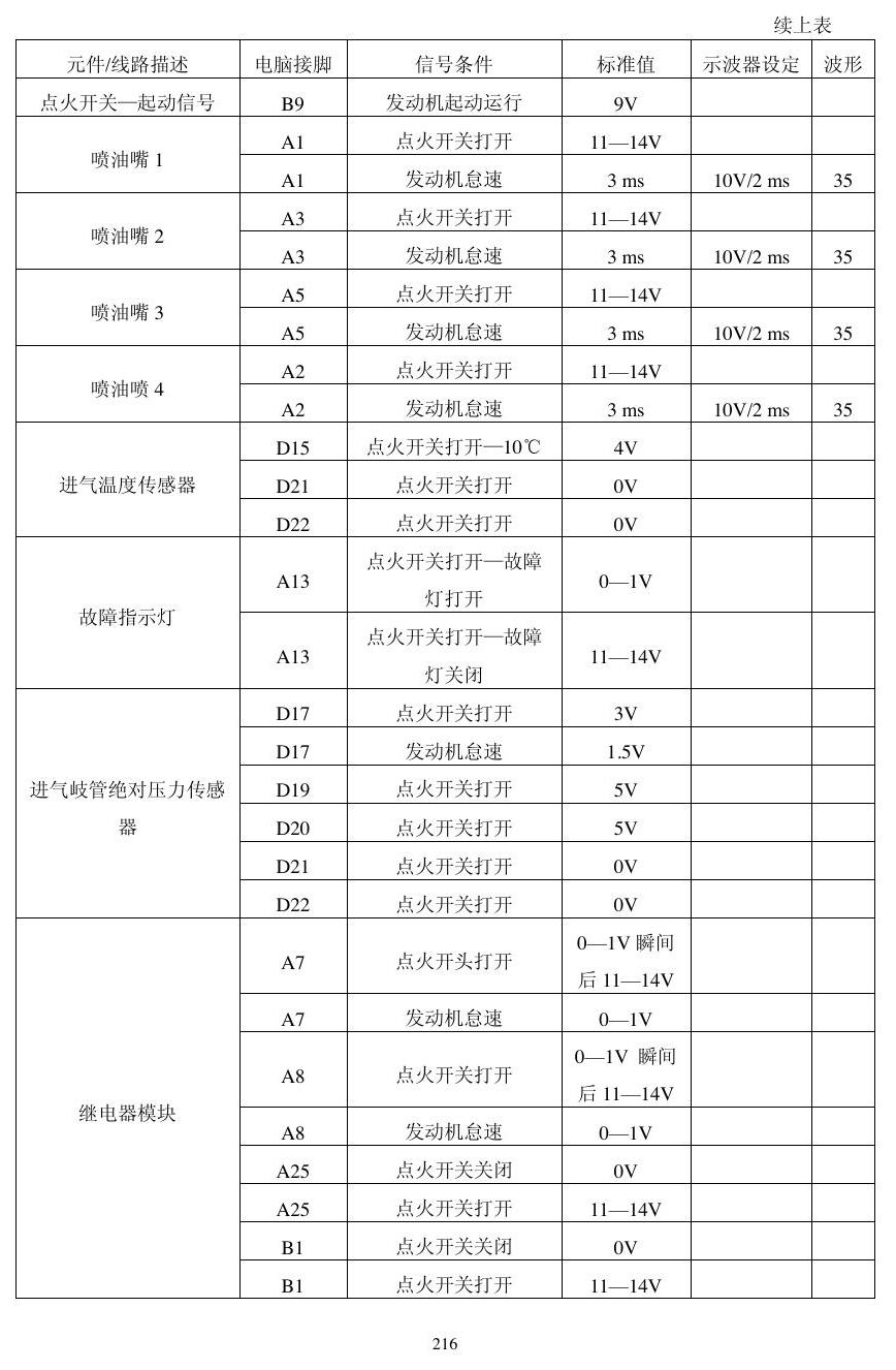 本田动力模块资料 端子图