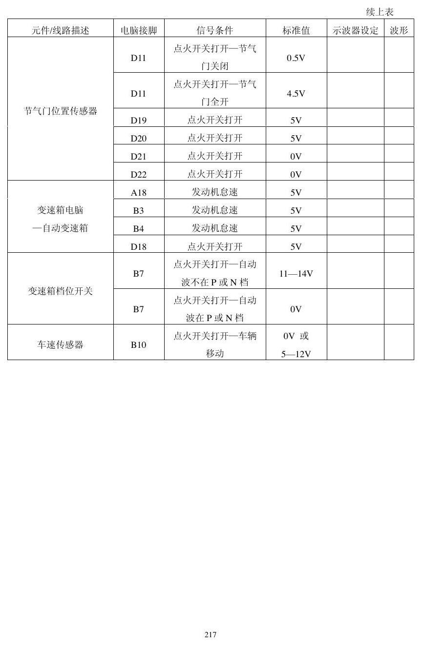 本田动力模块资料 端子图