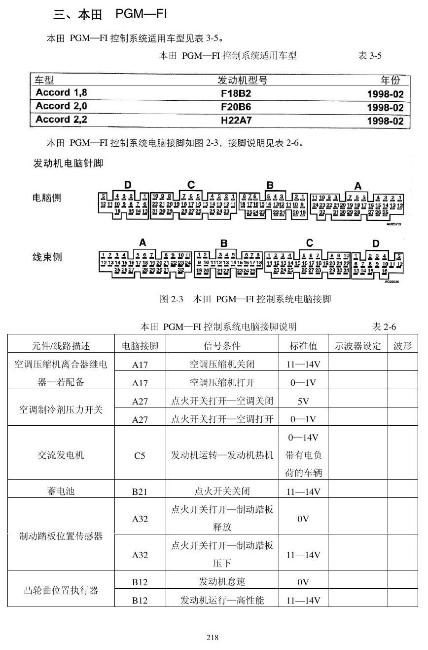 本田动力模块资料 端子图