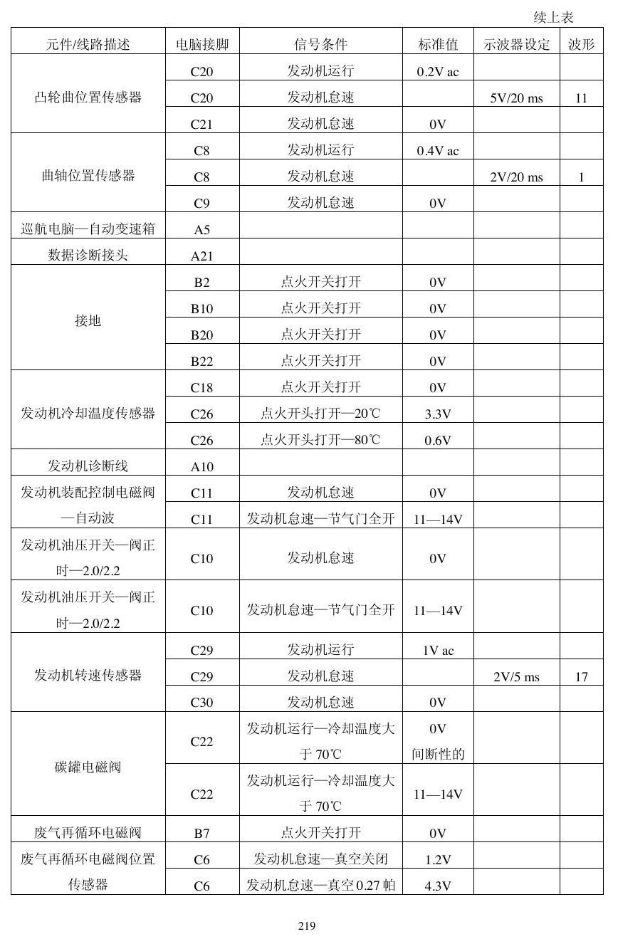 本田动力模块资料 端子图