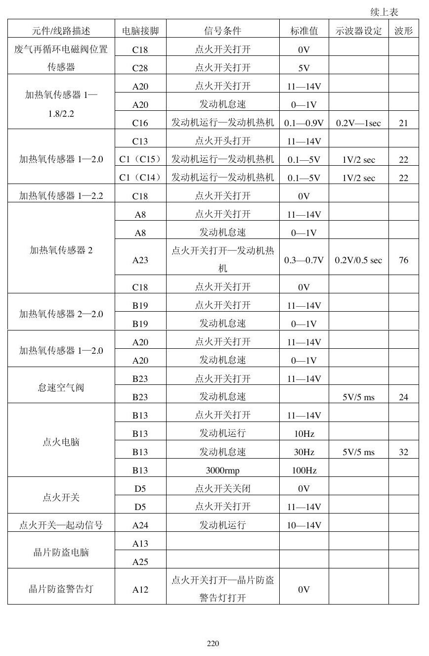 本田动力模块资料 端子图