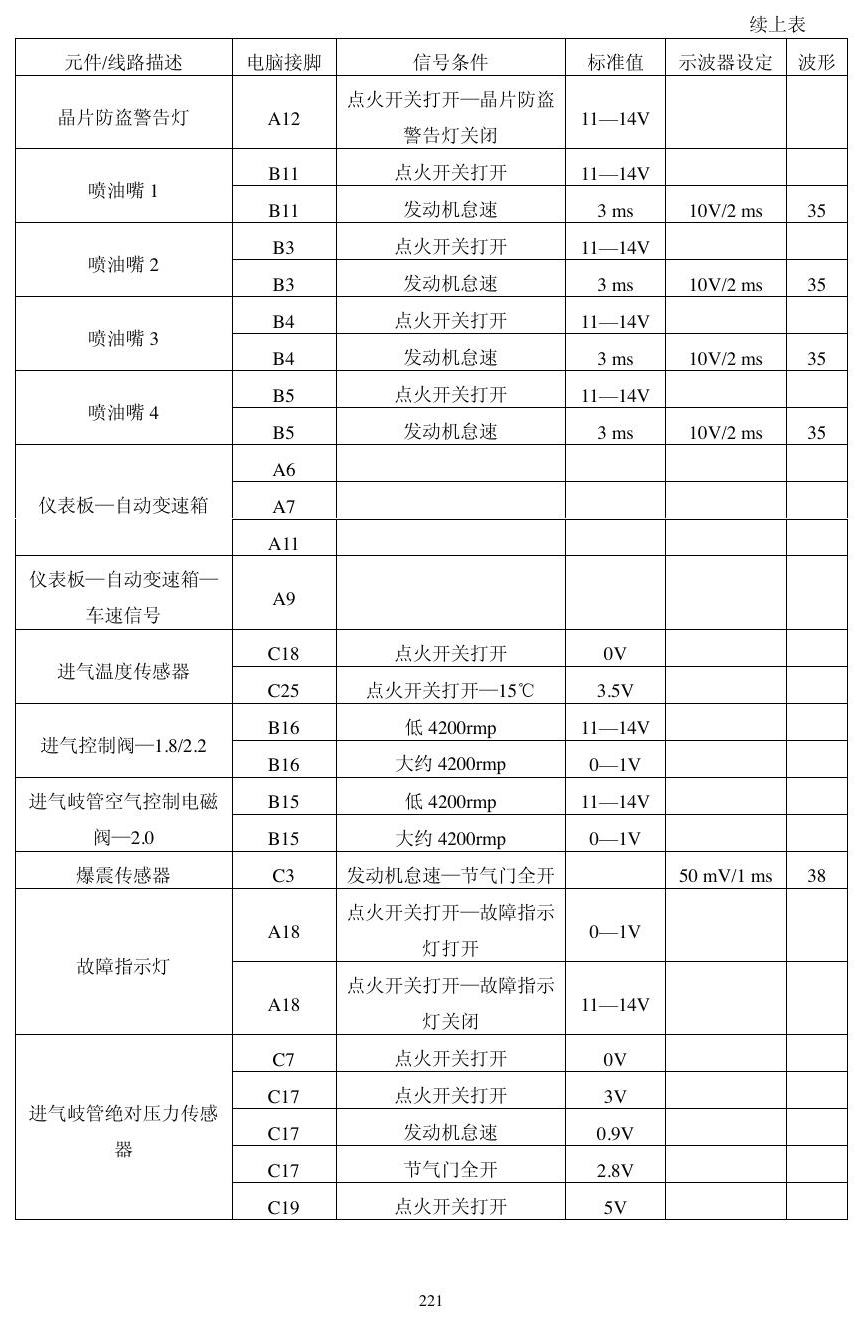 本田动力模块资料 端子图