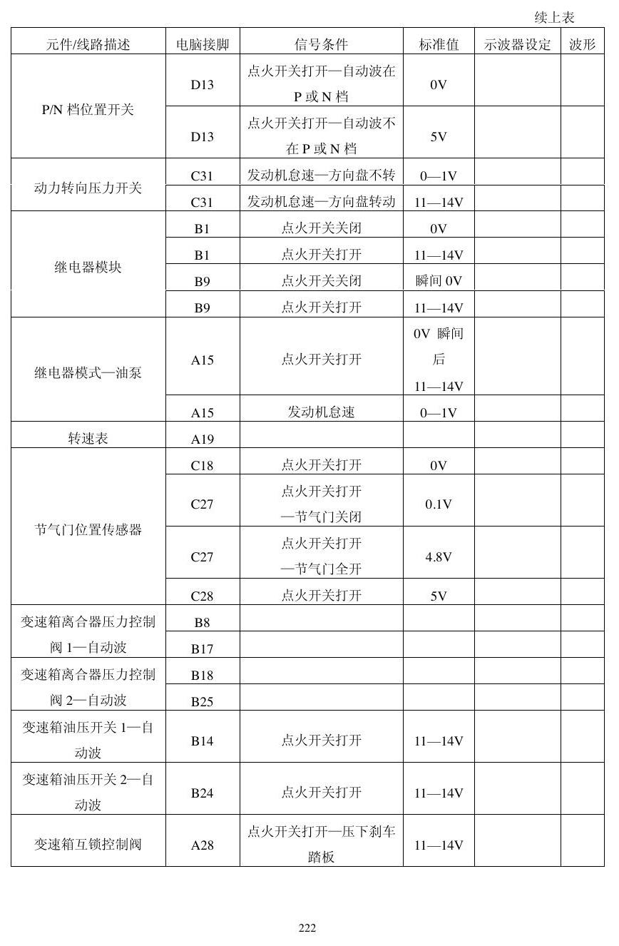 本田动力模块资料 端子图