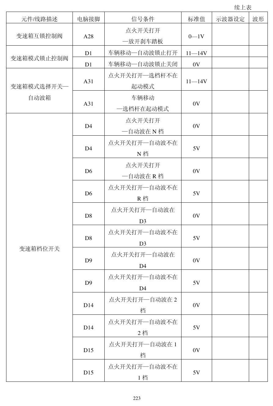 本田动力模块资料 端子图