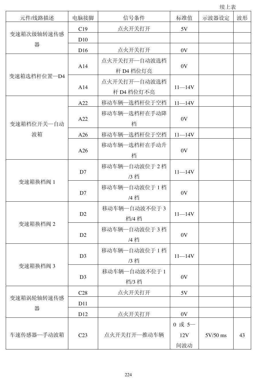 本田动力模块资料 端子图