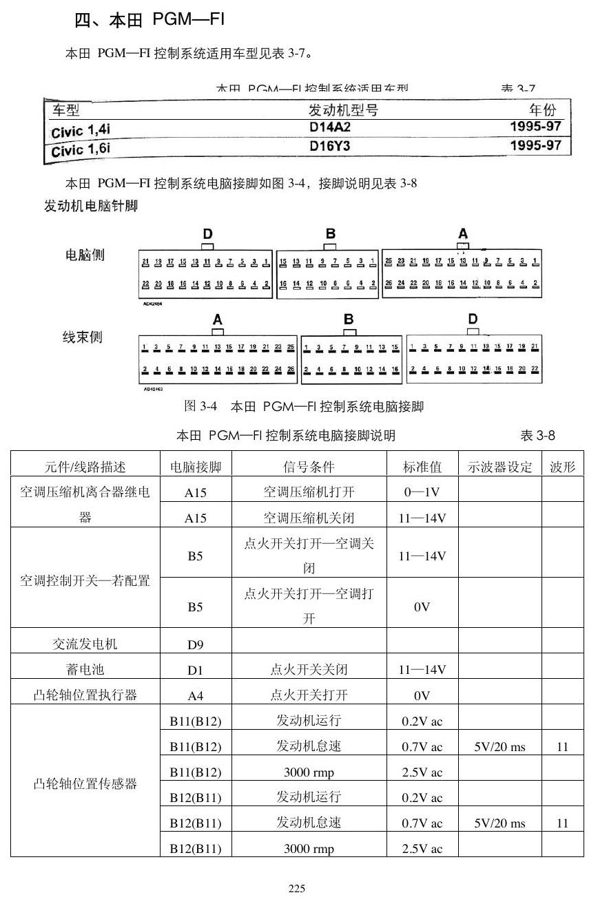 本田动力模块资料 端子图