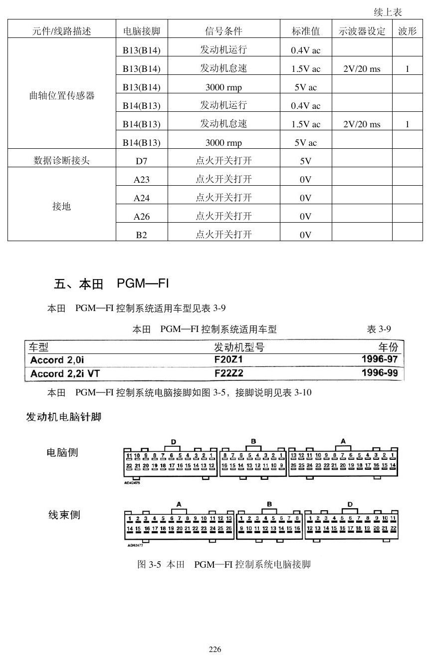 本田动力模块资料 端子图
