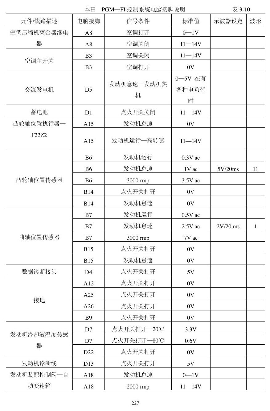 本田动力模块资料 端子图