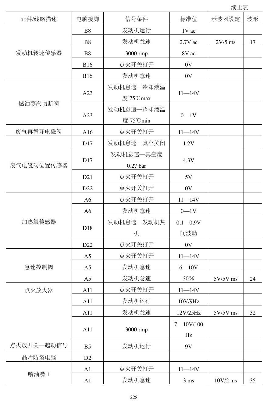 本田动力模块资料 端子图