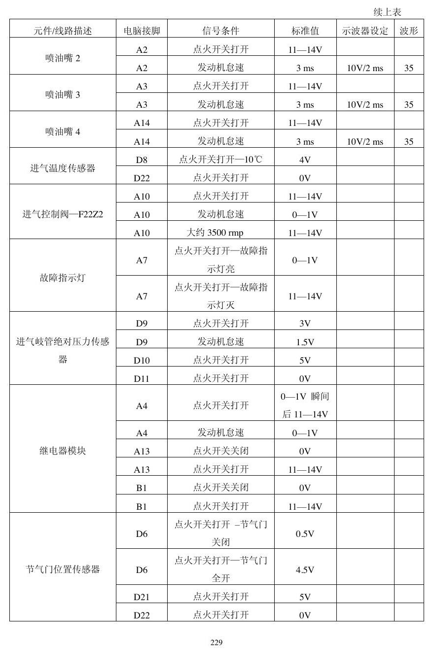 本田动力模块资料 端子图