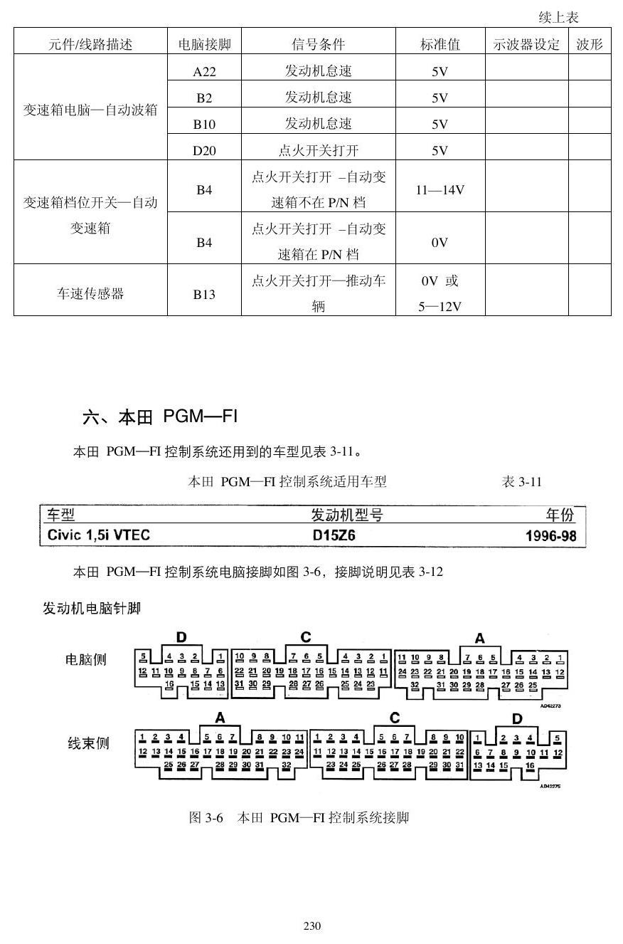 本田动力模块资料 端子图