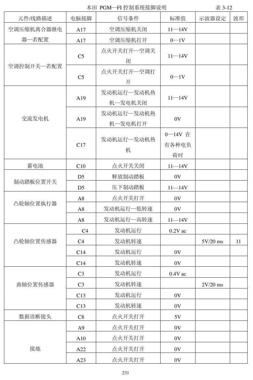 本田动力模块资料 端子图