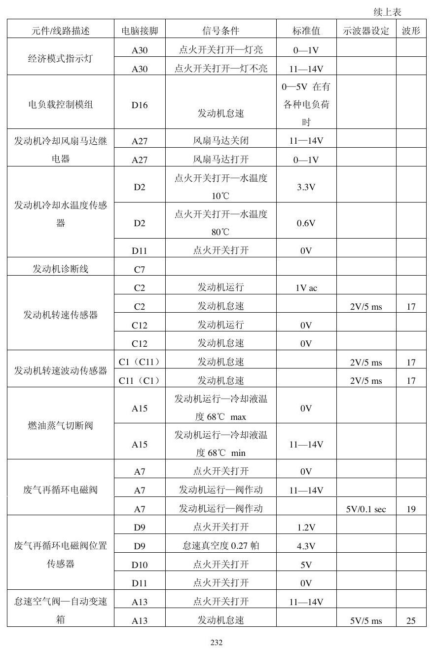 本田动力模块资料 端子图