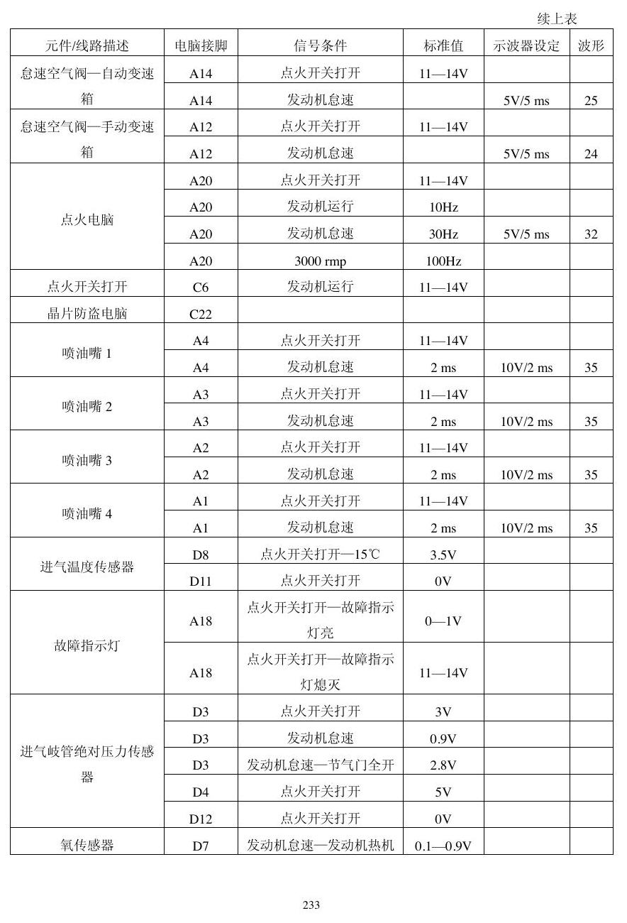本田动力模块资料 端子图