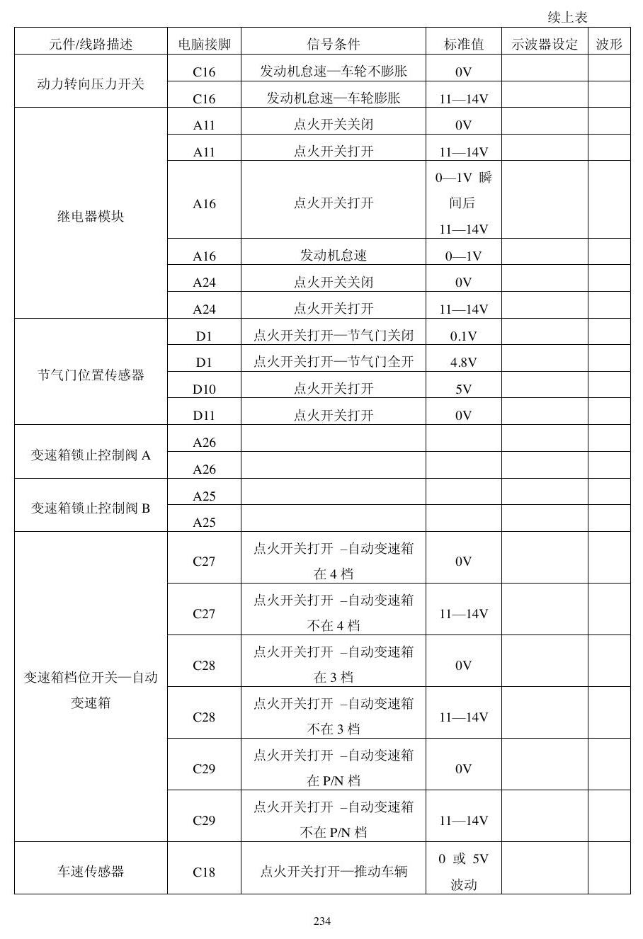 本田动力模块资料 端子图