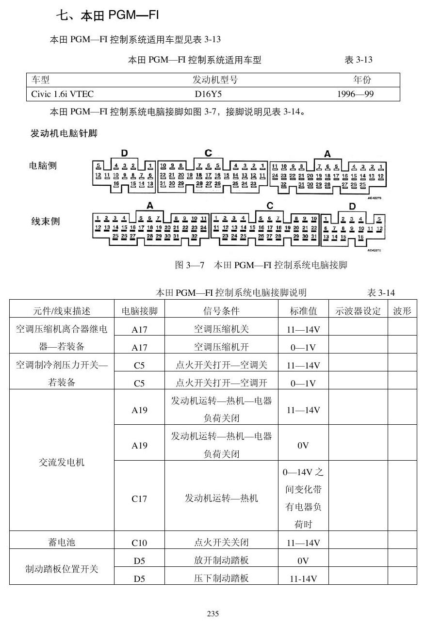 本田动力模块资料 端子图