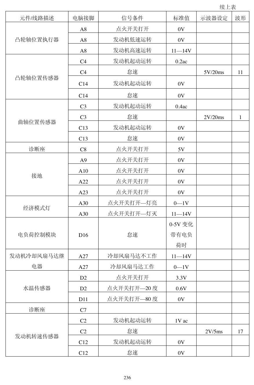 本田动力模块资料 端子图