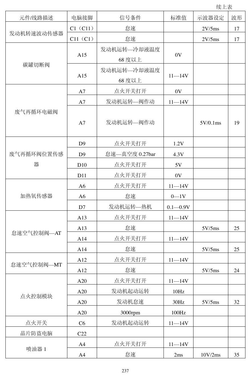 本田动力模块资料 端子图