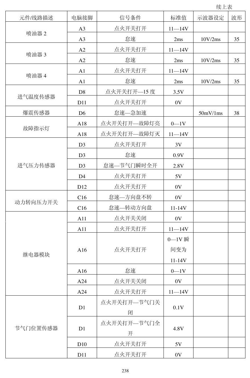本田动力模块资料 端子图
