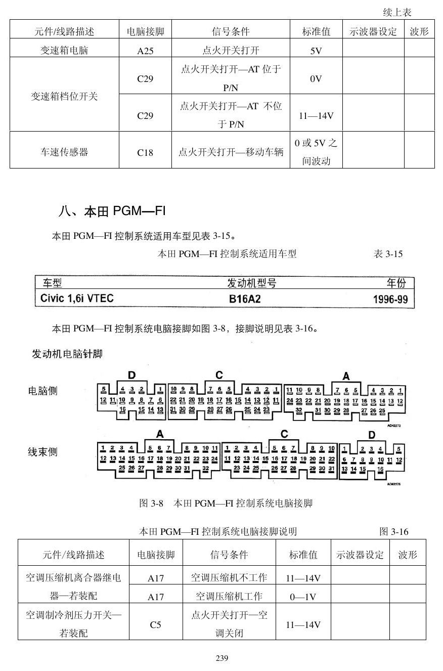 本田动力模块资料 端子图