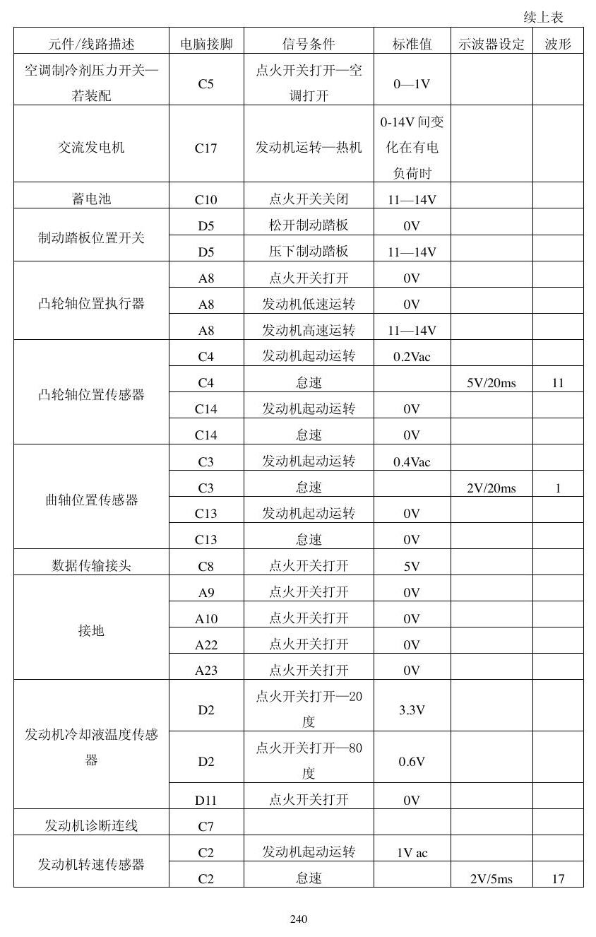 本田动力模块资料 端子图