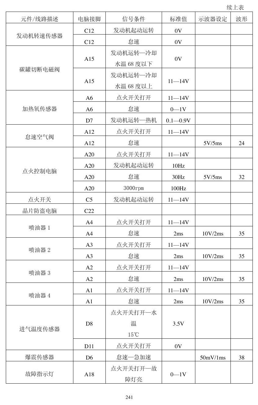 本田动力模块资料 端子图
