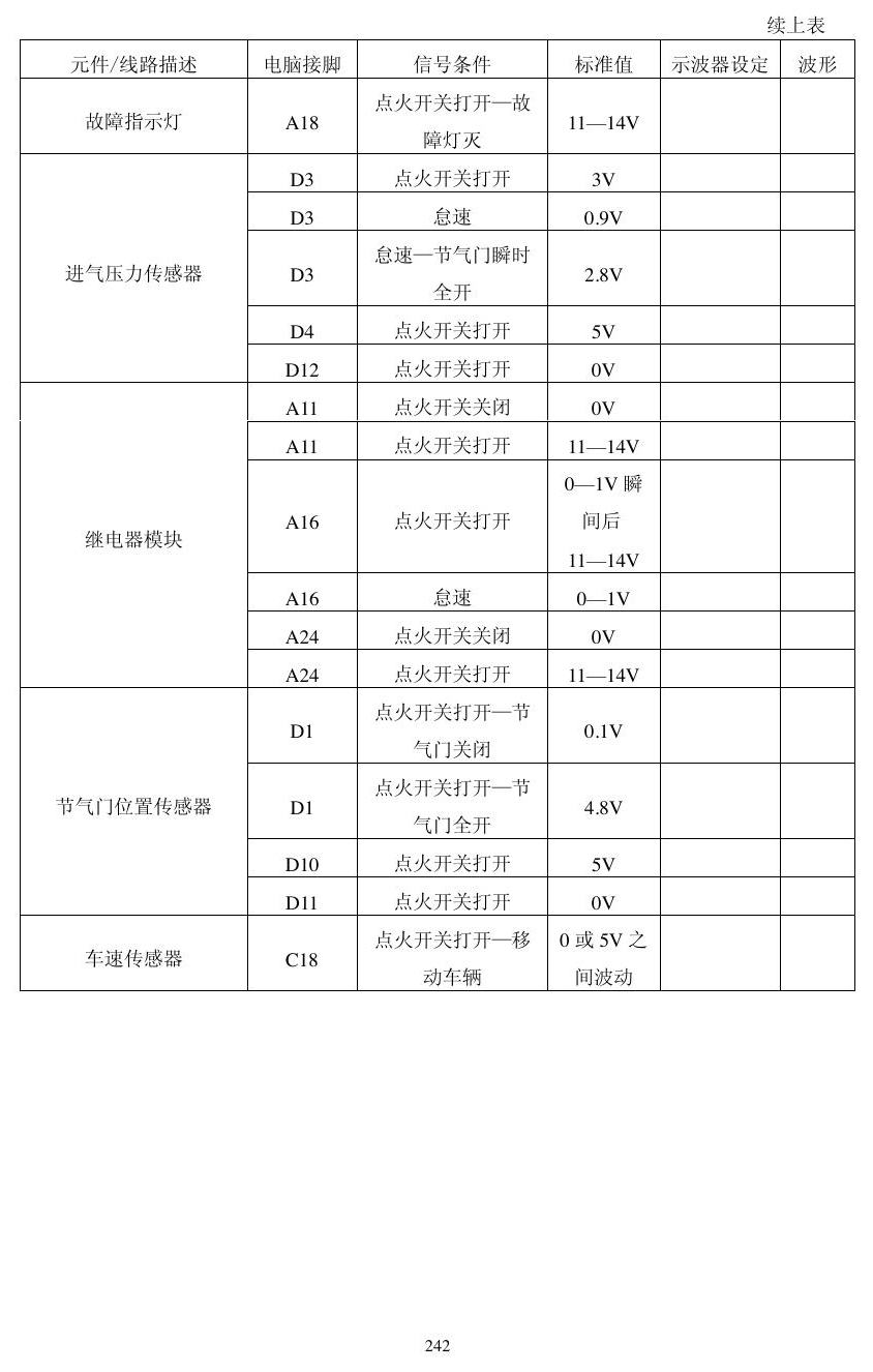 本田动力模块资料 端子图